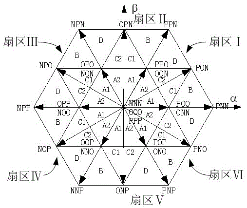 The Control Method of Midpoint Potential Balance of DC Side in NPC Three-level Structure