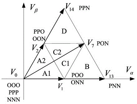 The Control Method of Midpoint Potential Balance of DC Side in NPC Three-level Structure