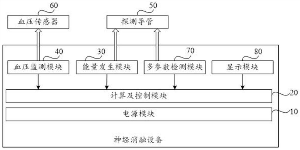 Ablation system and nerve detection device thereof