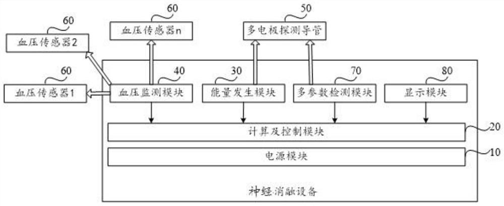 Ablation system and nerve detection device thereof