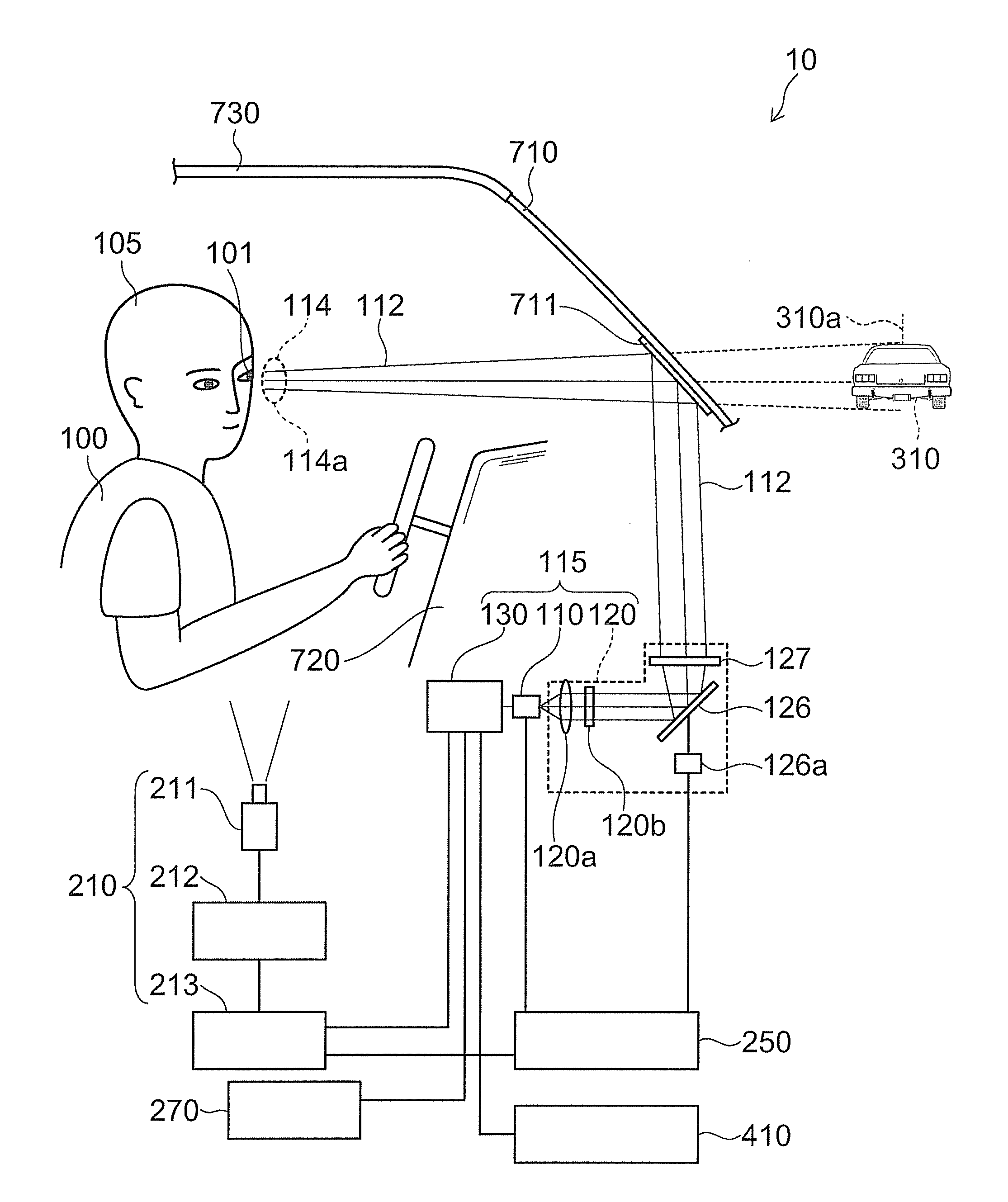 Automotive display system and display method