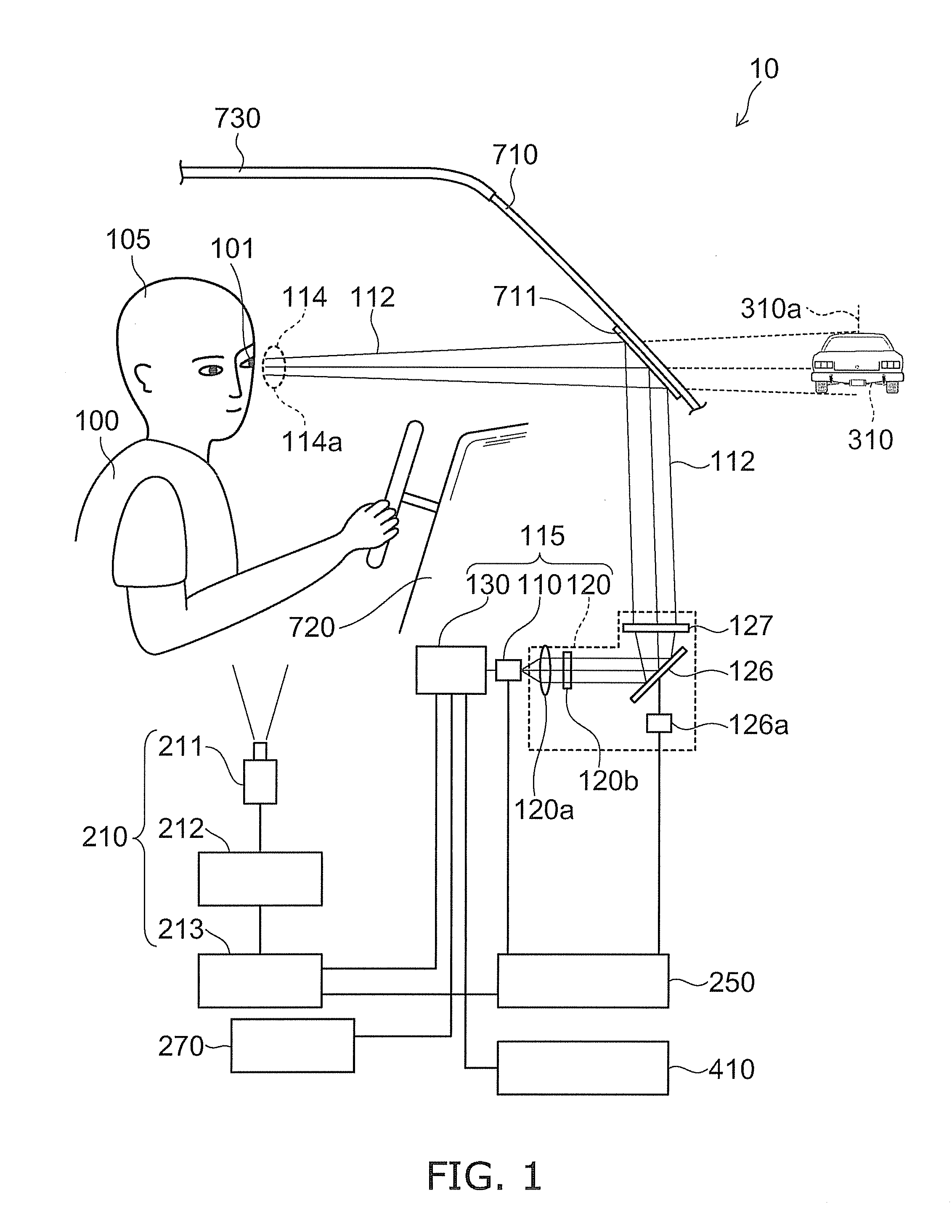 Automotive display system and display method