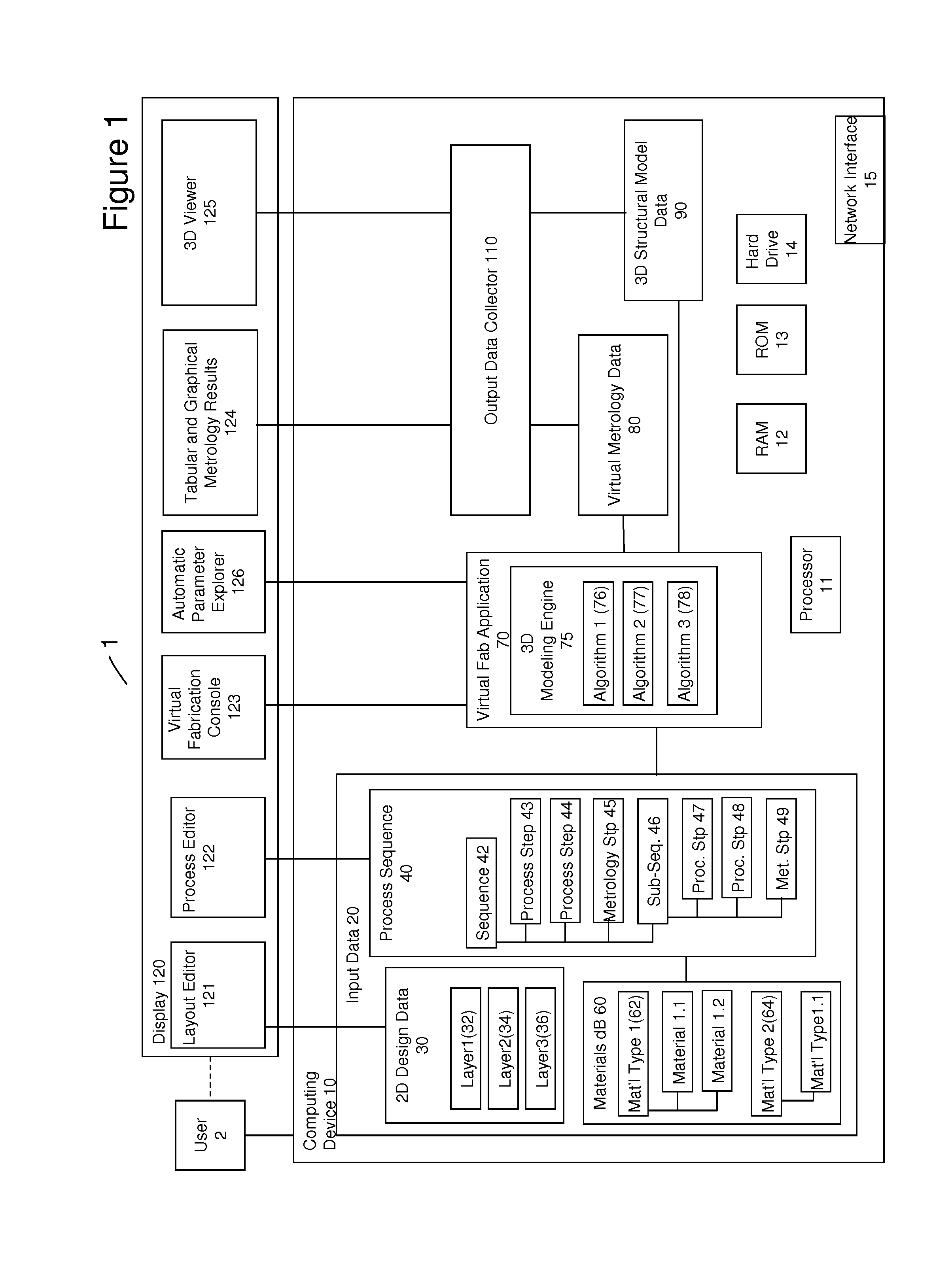 Multi-etch process using material-specific behavioral parameters in 3-D virtual fabrication environment