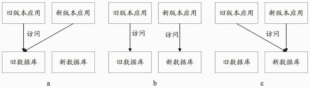 A data online migration method and device for application update in a network platform