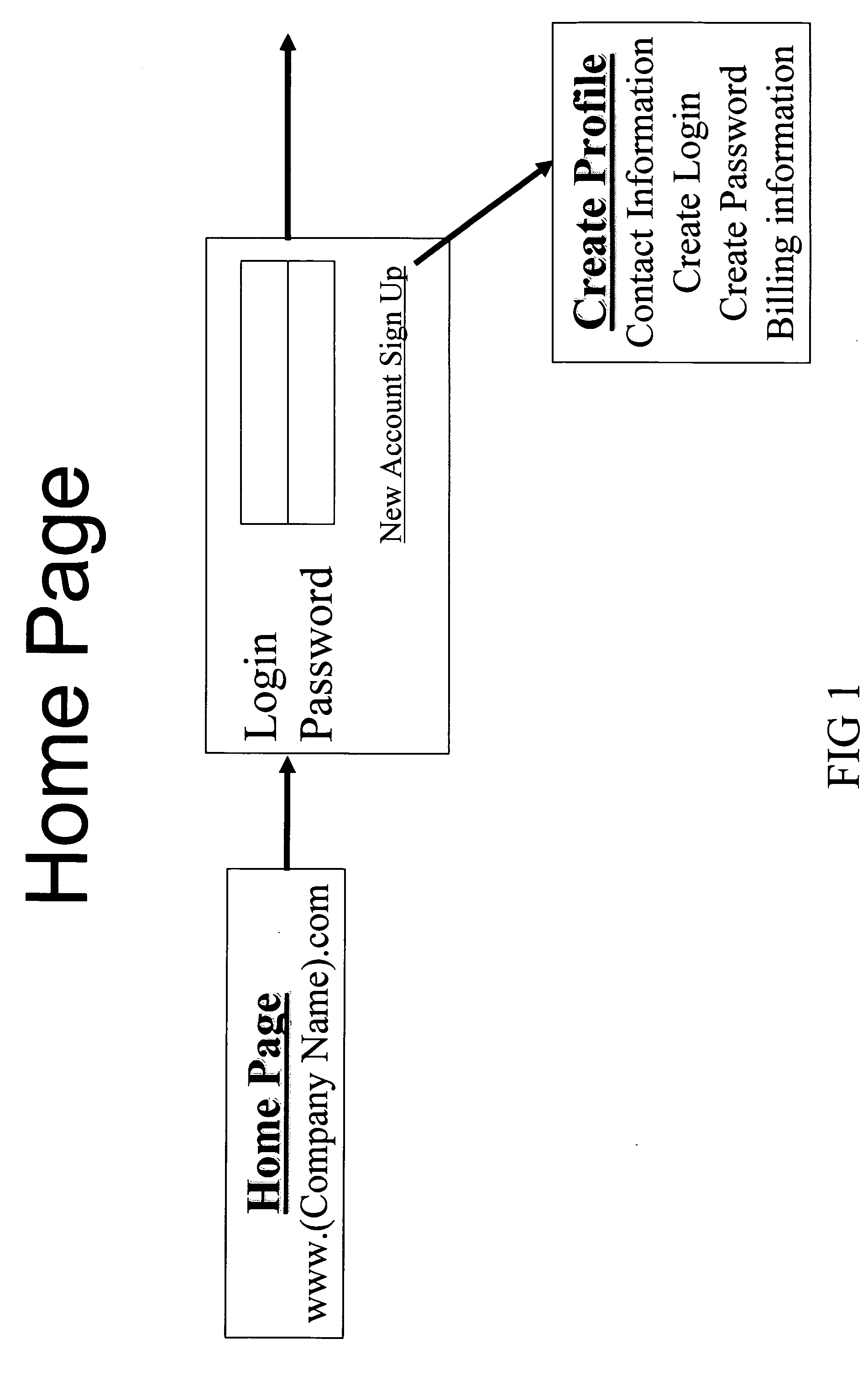 Virtual digital imaging and method of using the same in real estate