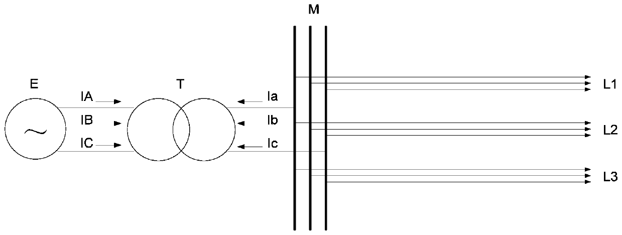 Extraction method, line selection method and system for small-current grounding fault quantity of transformer