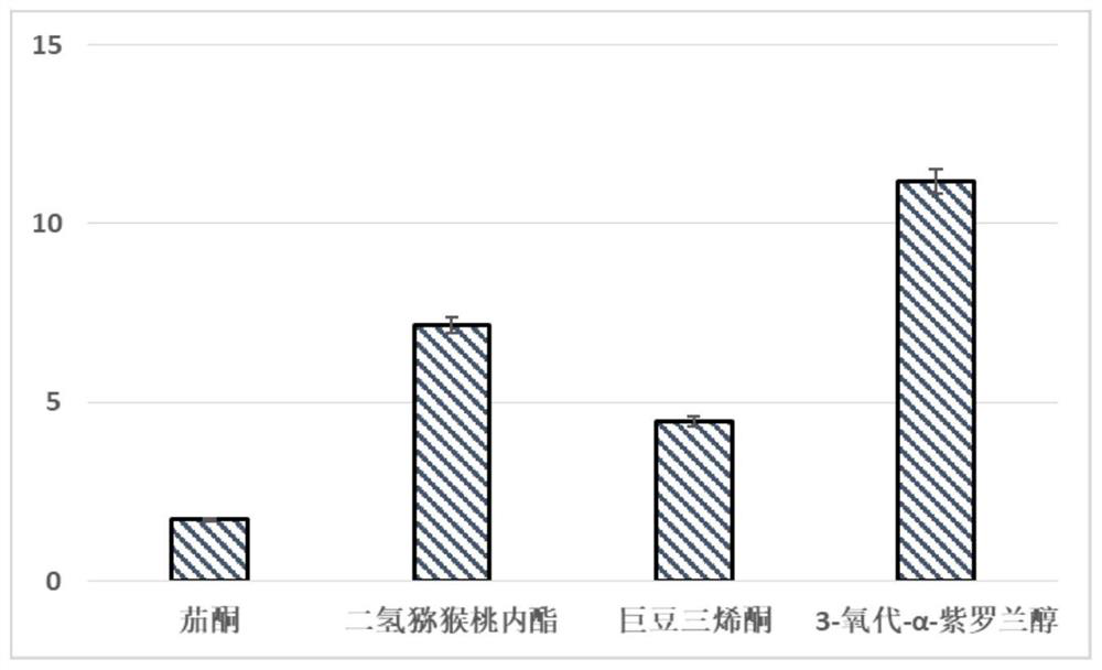 Recovery method of aroma components in reconstituted tobacco condensed water, eluent formed by method, and application of eluent