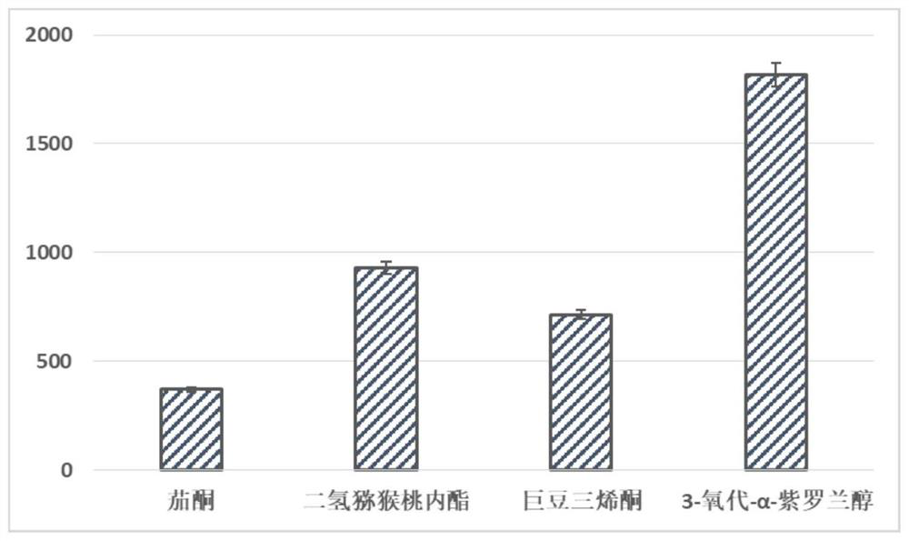 Recovery method of aroma components in reconstituted tobacco condensed water, eluent formed by method, and application of eluent