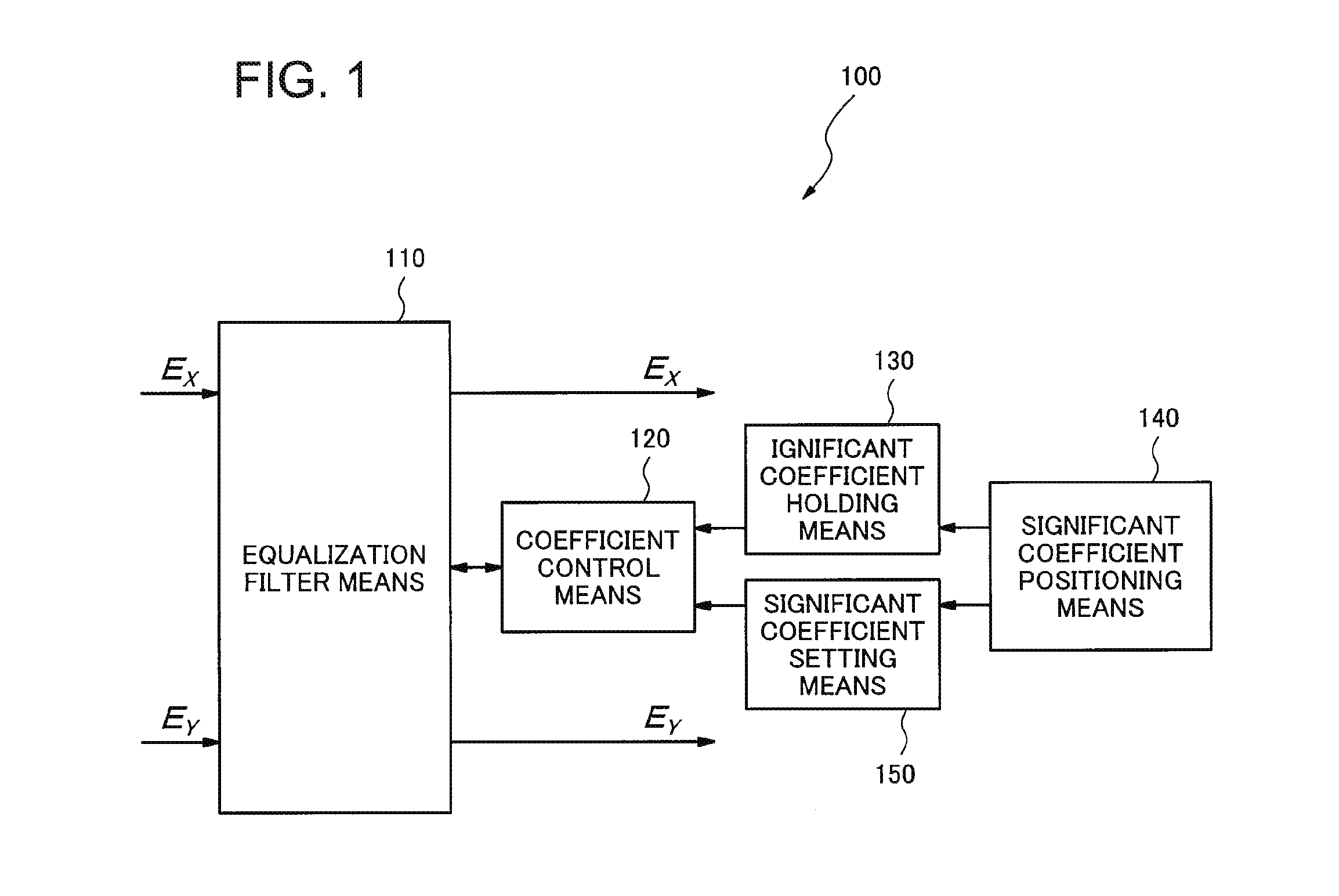 Equalization signal processor, optical receiver including the same, and method for equalization signal processing