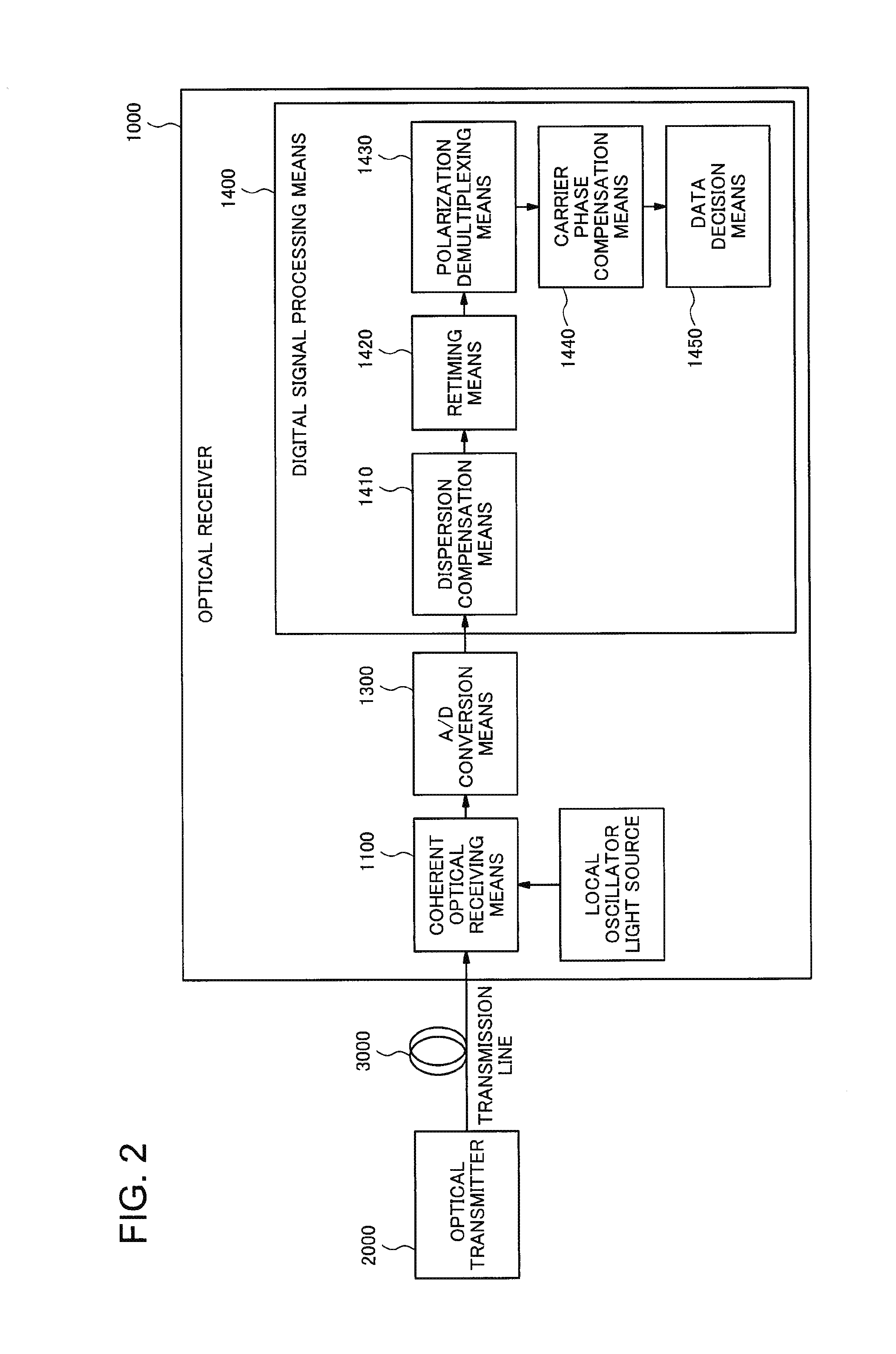 Equalization signal processor, optical receiver including the same, and method for equalization signal processing