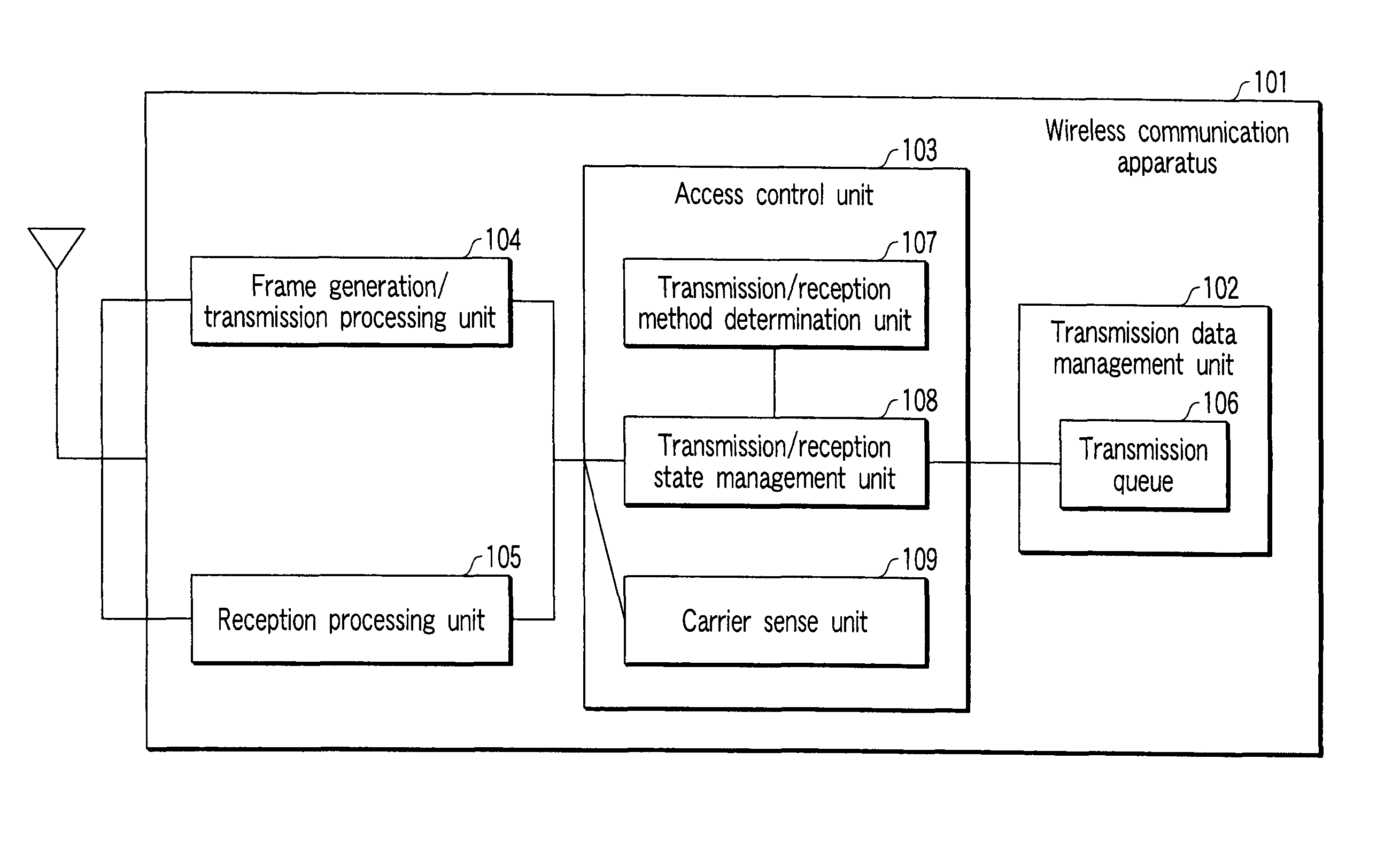 Wireless communication apparatus and method