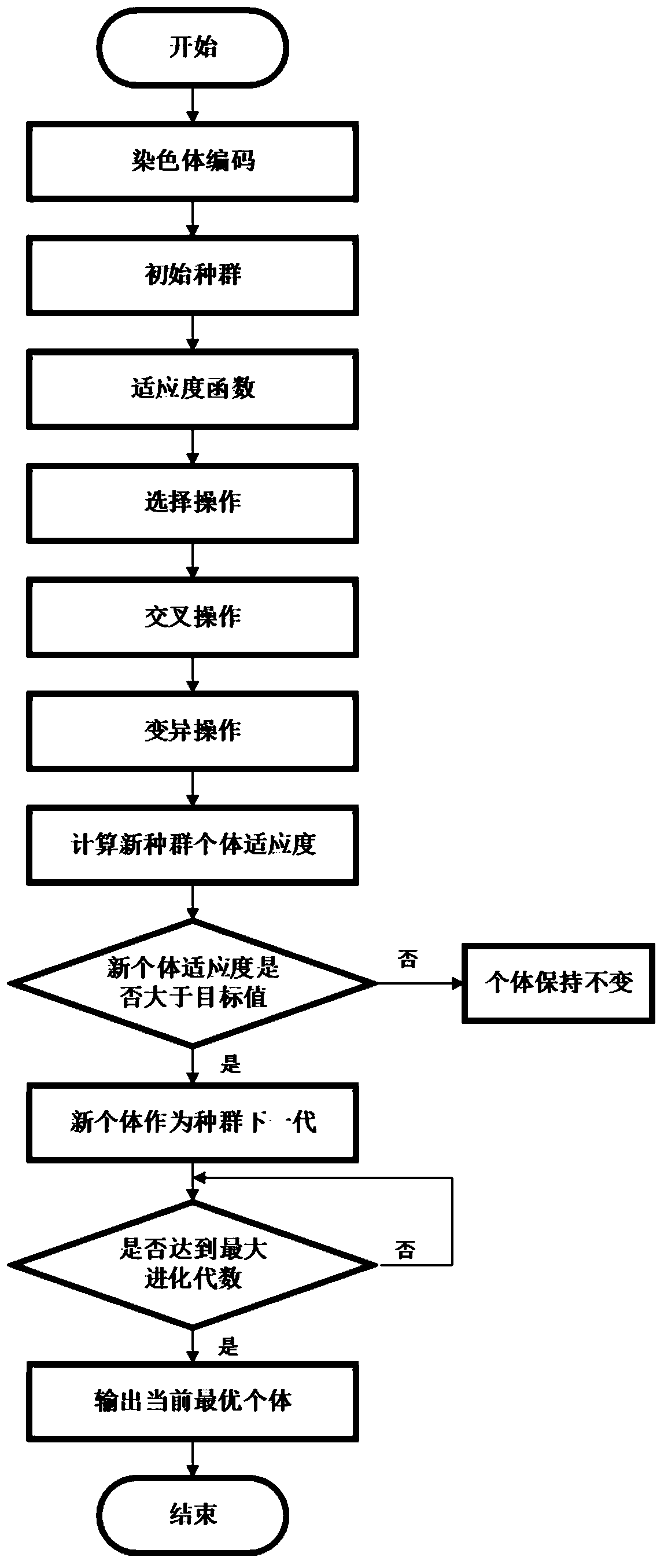 Underwater wireless sensor network topology control method based on genetic algorithm