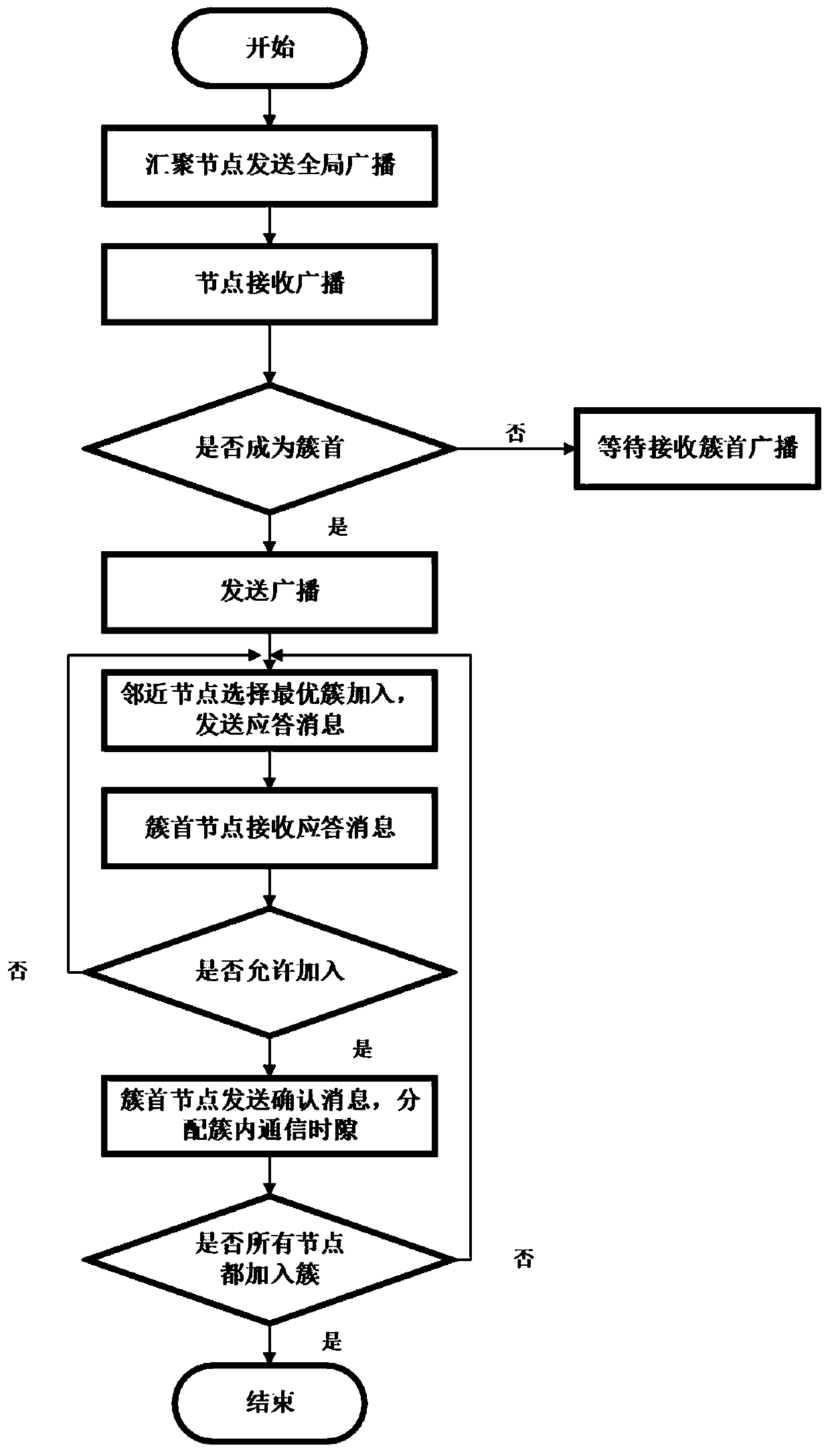 Underwater wireless sensor network topology control method based on genetic algorithm