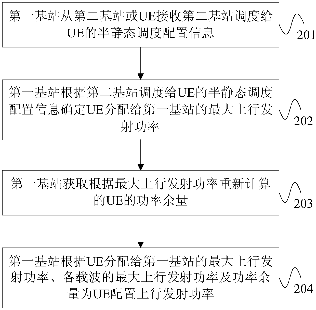 Uplink transmitting power control method for carrier aggregation between base stations, base station, and equipment