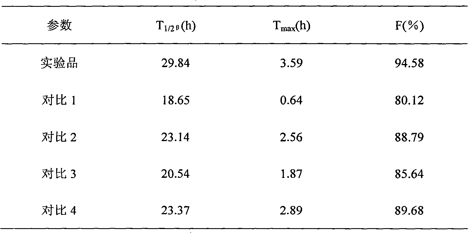 Compound ceftiofur suspension emulsion injection and preparation method thereof