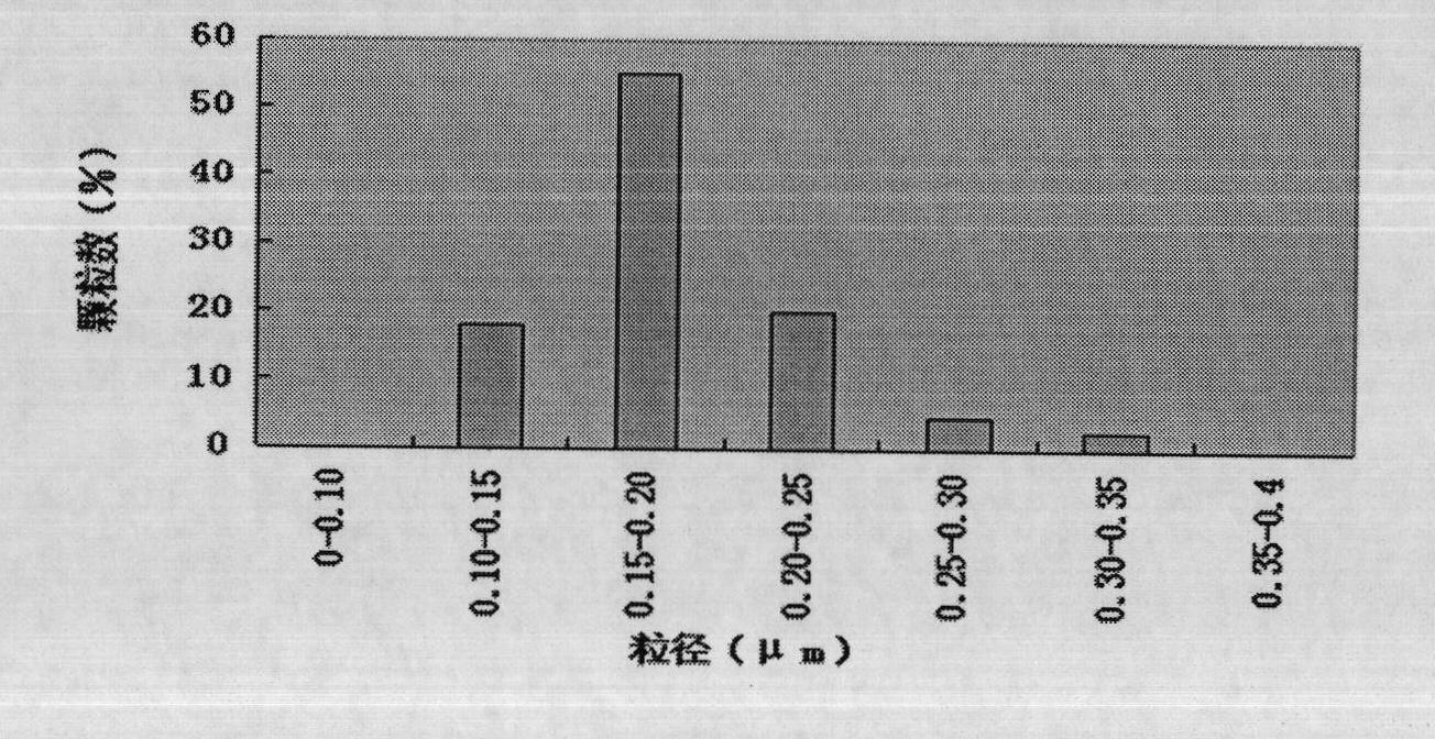 Compound ceftiofur suspension emulsion injection and preparation method thereof