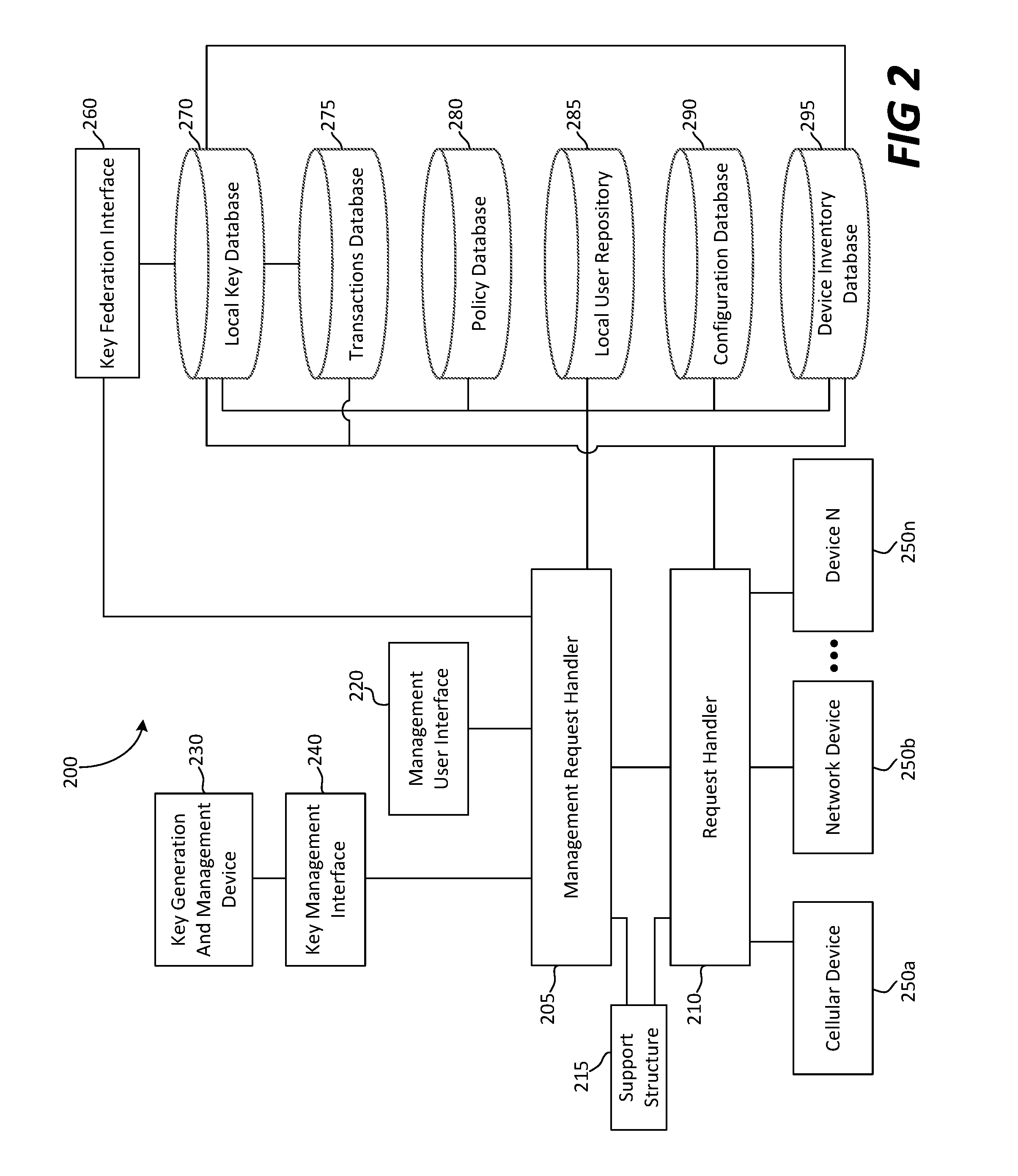 Server-client key escrow for applied key management system and process