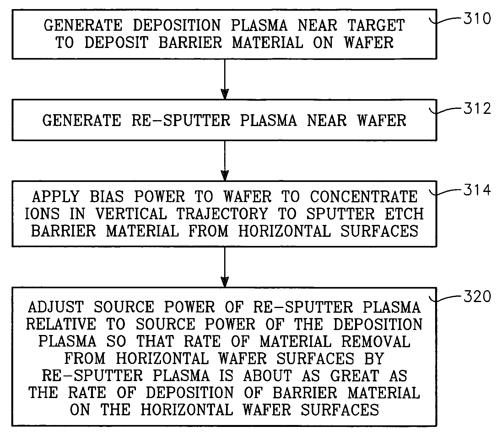 Apparatus for plasma-enhanced physical vapor deposition of copper with RF source power applied through the workpiece