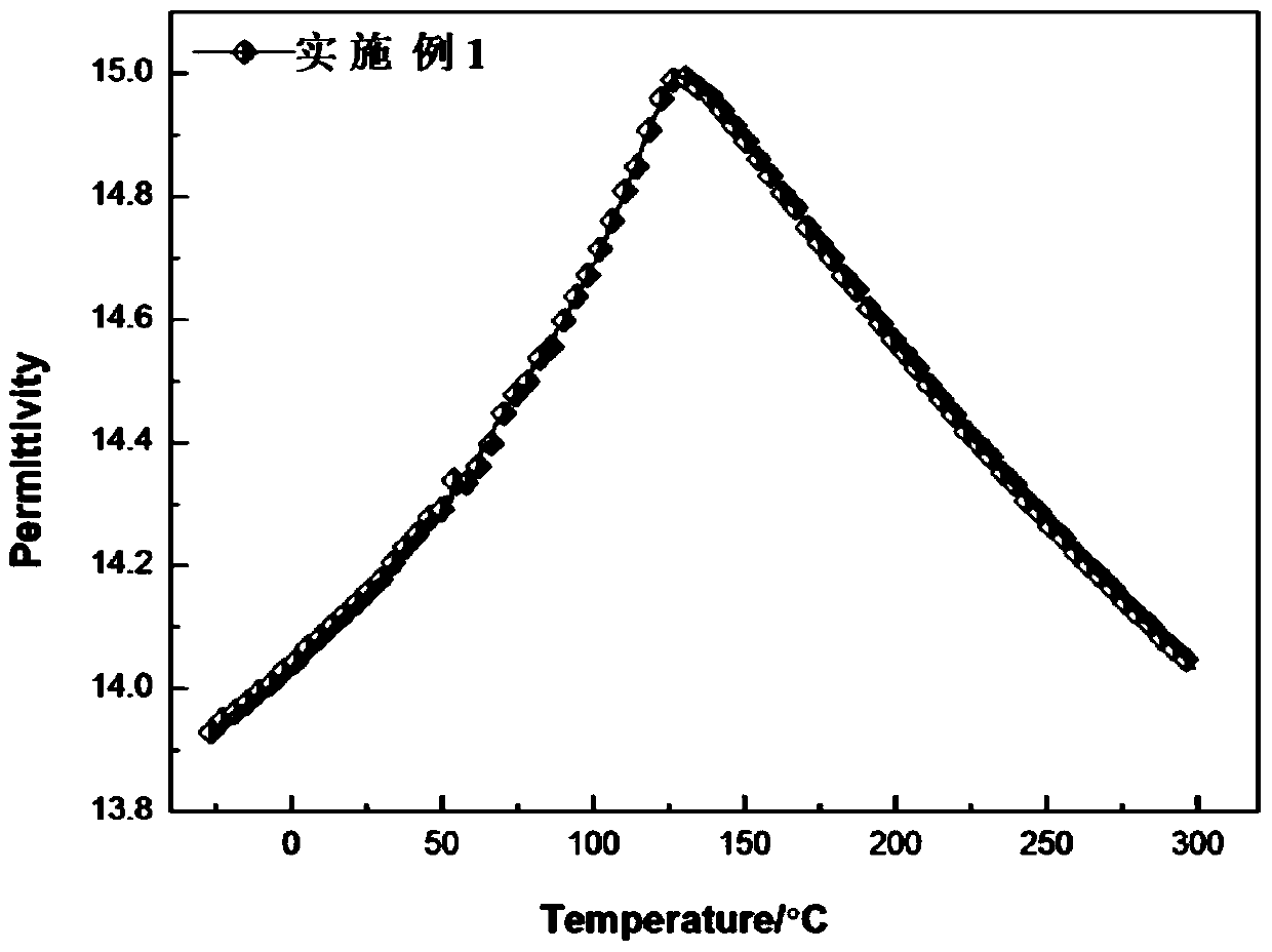 A kind of low dielectric microwave ferroelectric ceramic and its preparation method