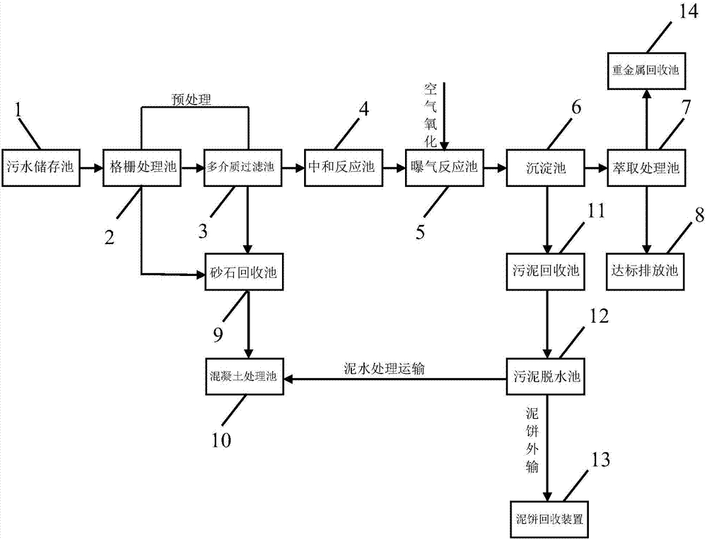 Acidic high heavy metal ions-containing mine waste water high-efficiency cycling treatment system