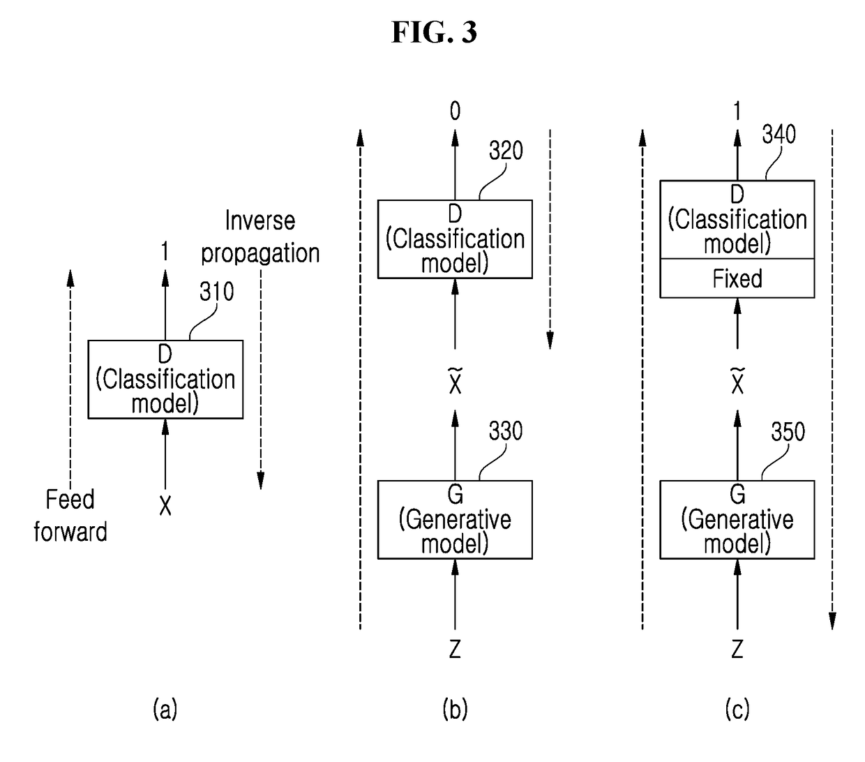 Method and apparatus for packet loss concealment using generative adversarial network