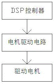 A circuit board assembly control system