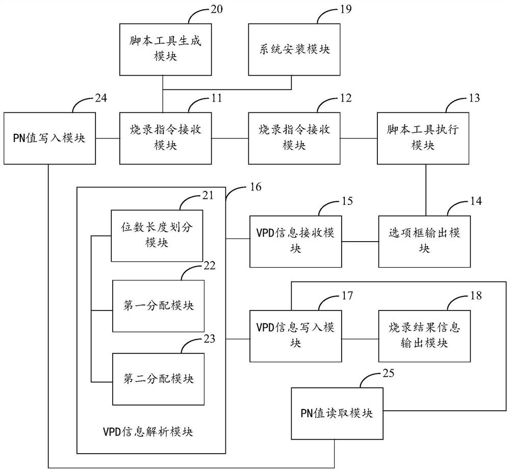 A method and system for burning vpd information based on storage products