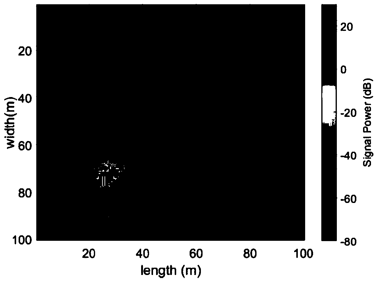 Construction method of electromagnetic spectrum map