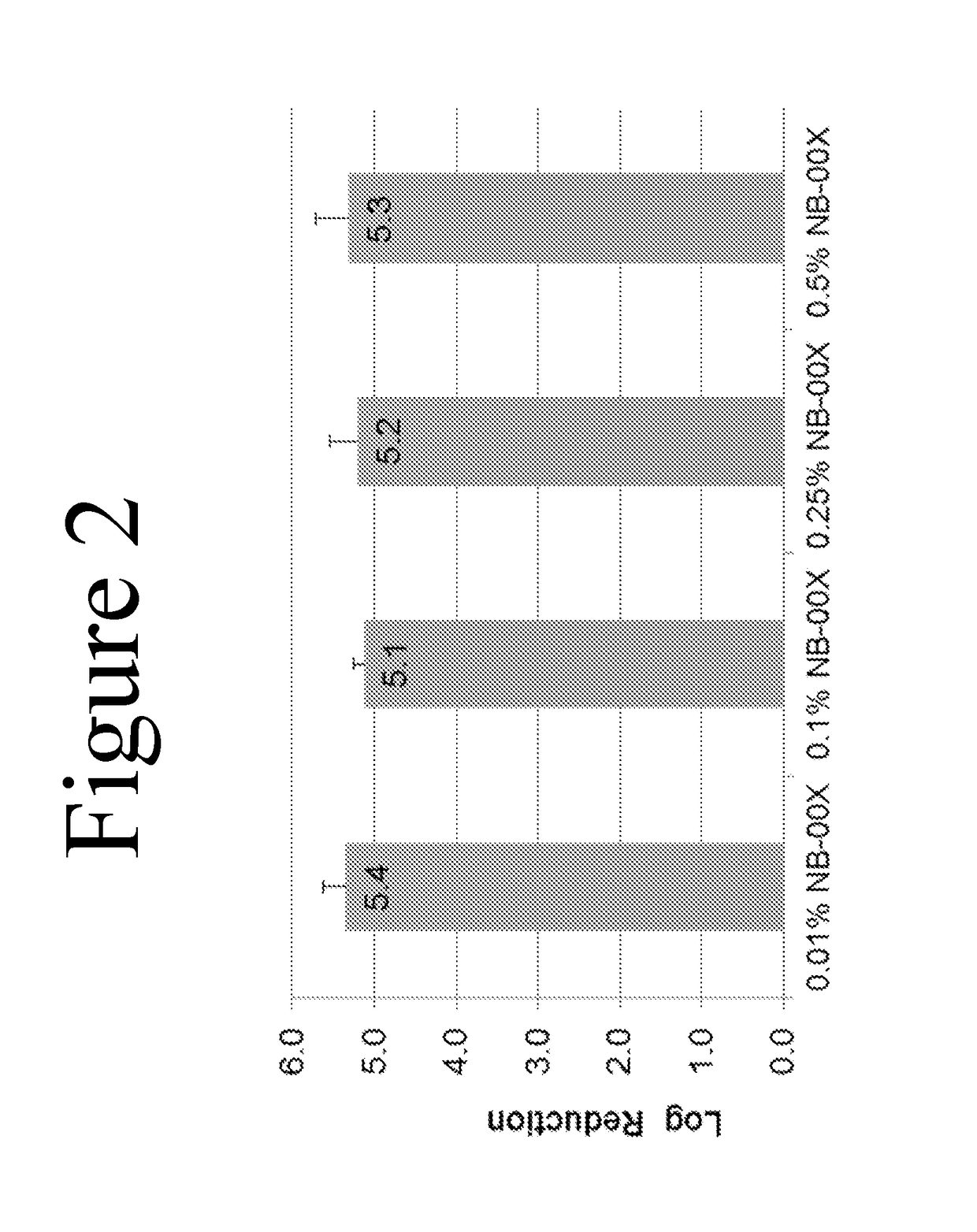 Methods of treating acne using nanoemulsion compositions