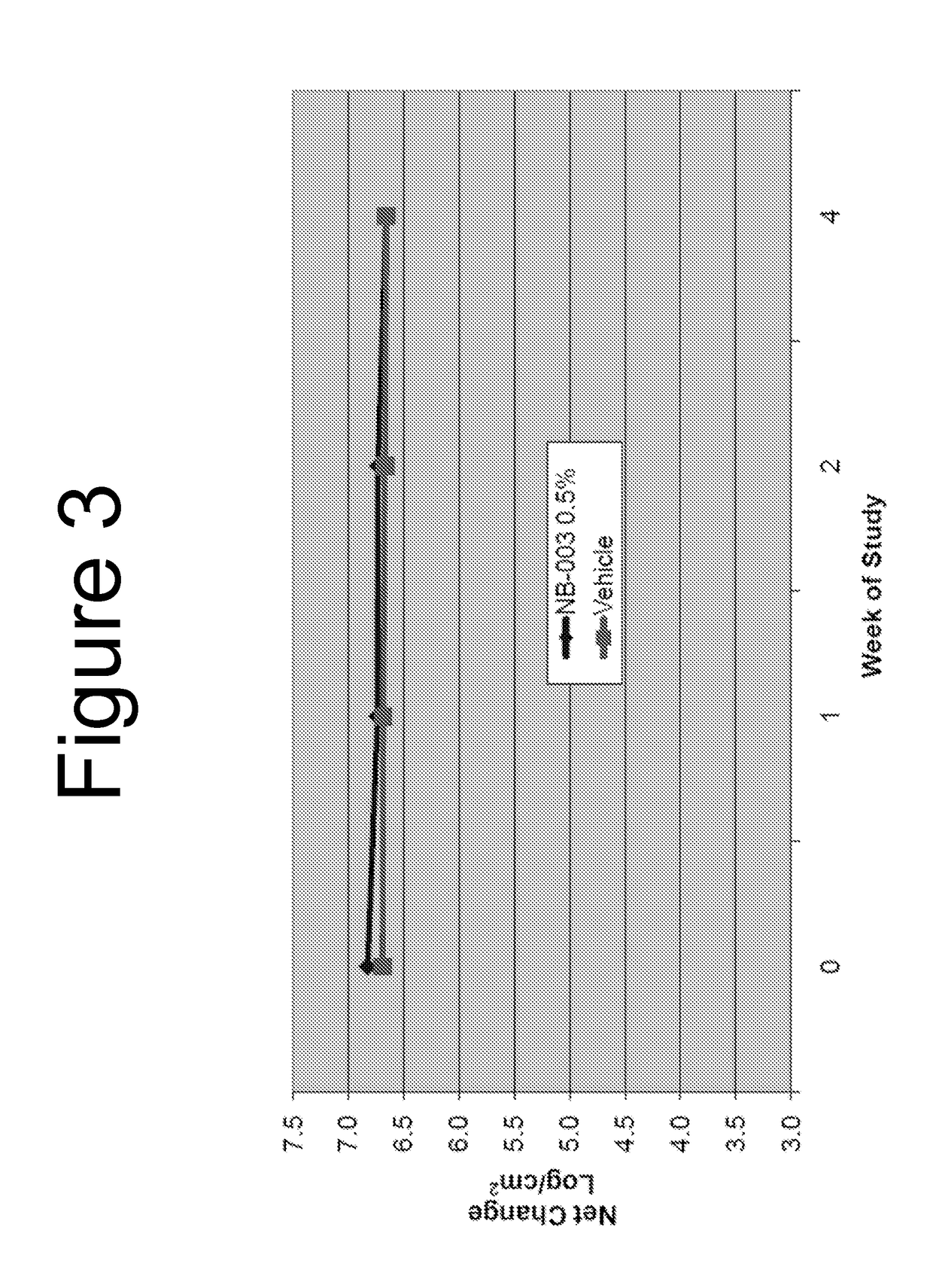 Methods of treating acne using nanoemulsion compositions