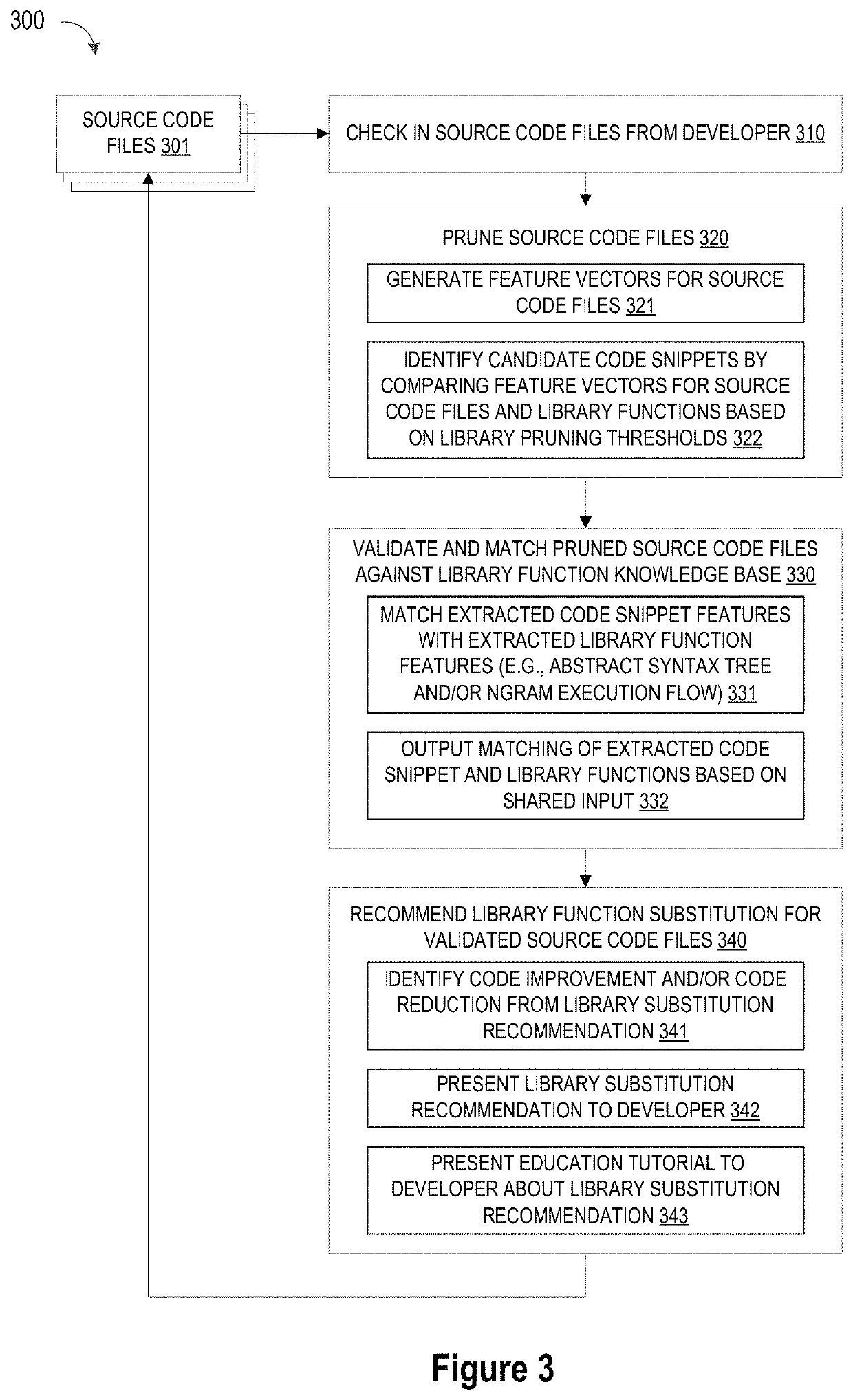 Method and system for arbitrary-granularity execution clone detection