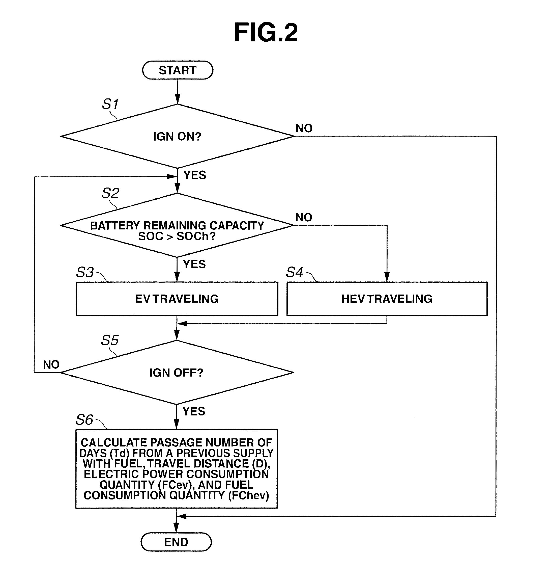 Hybrid vehicle control apparatus and control method