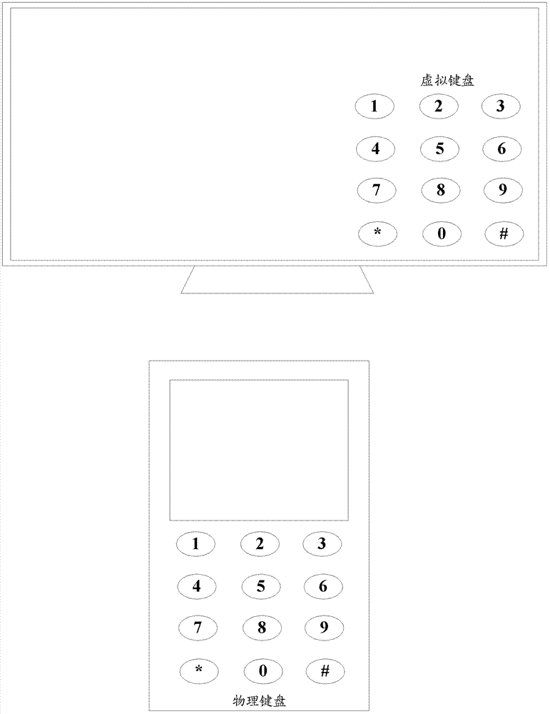 Input method, intelligent television and intelligent interaction system