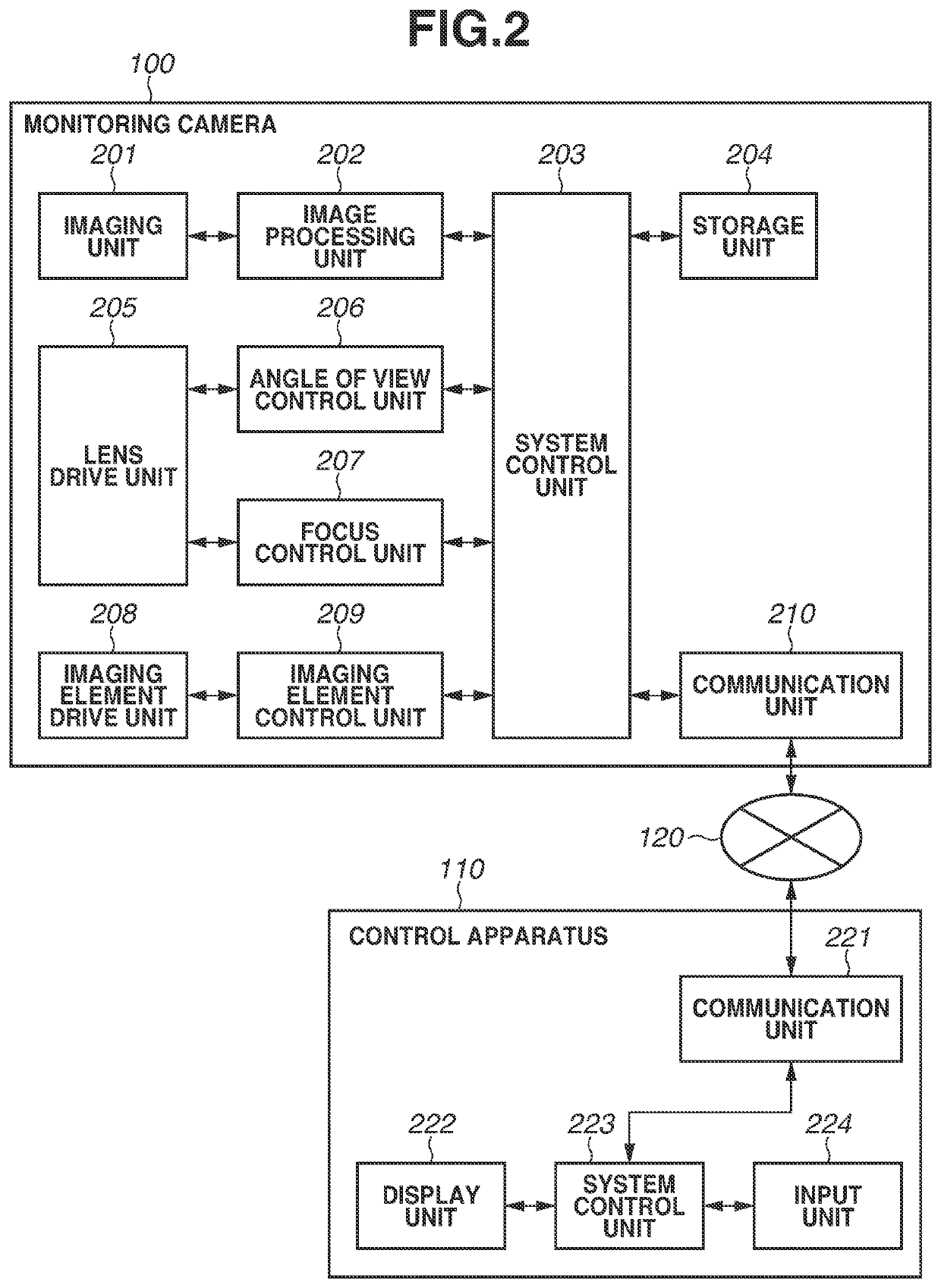 Control apparatus and control method