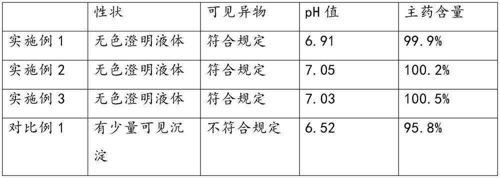 Citicoline sodium injection and preparation process thereof