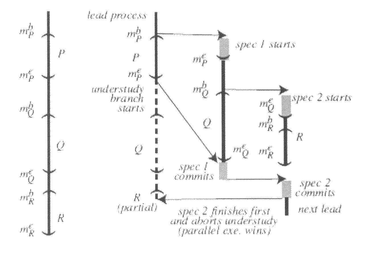 Parallel programming using possible parallel regions and its language profiling compiler, run-time system and debugging support