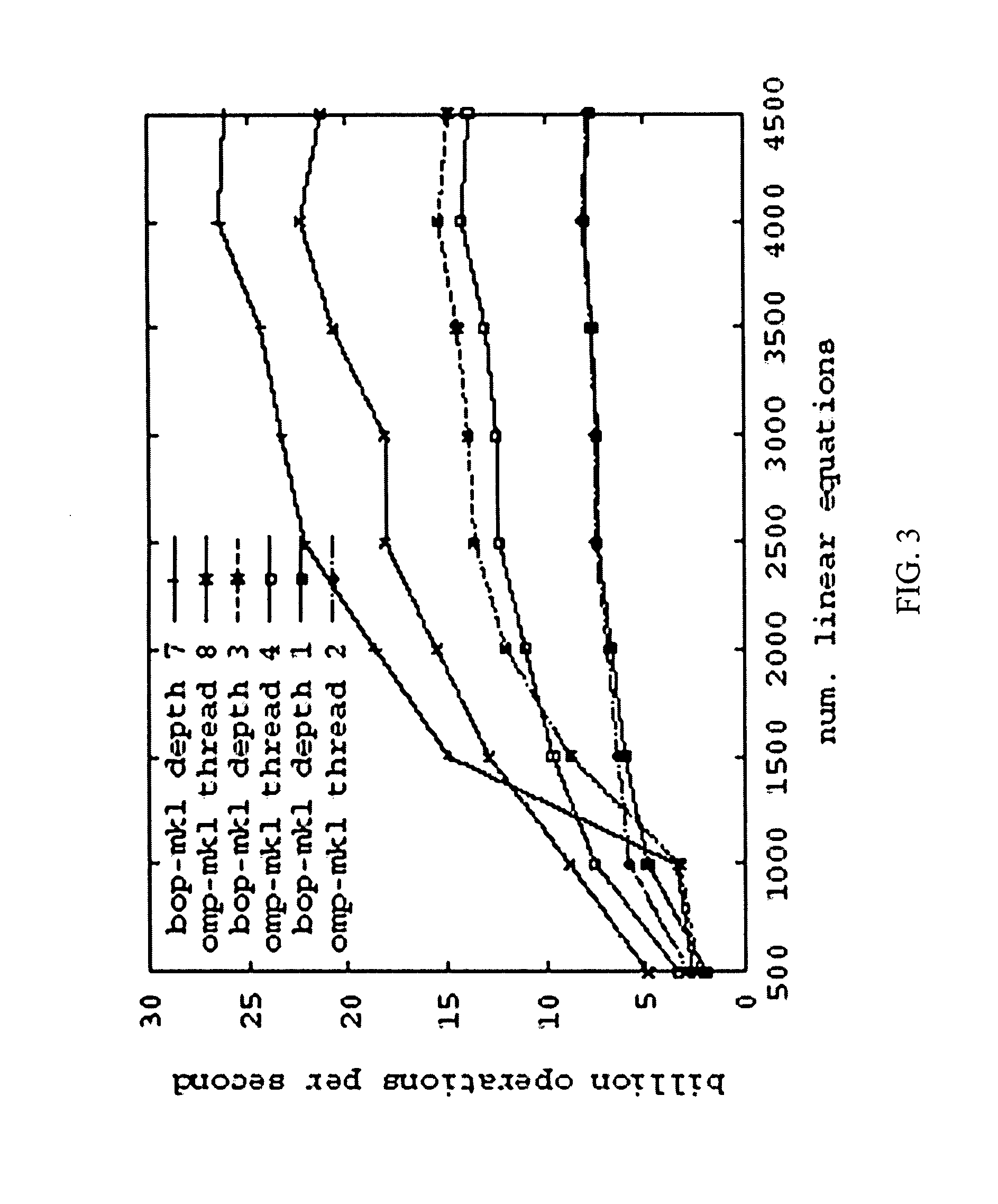 Parallel programming using possible parallel regions and its language profiling compiler, run-time system and debugging support