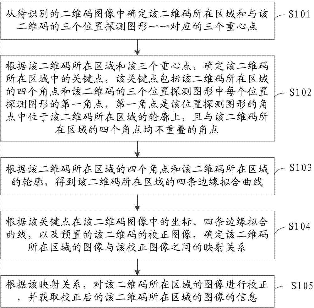 Two-dimension code recognition method and device