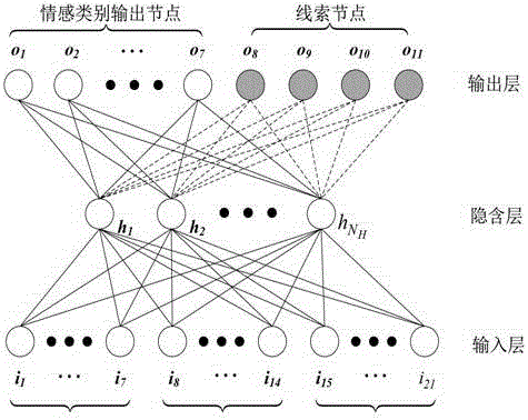 Speech-Vision Fusion Emotion Recognition Method Based on Clue Neural Network