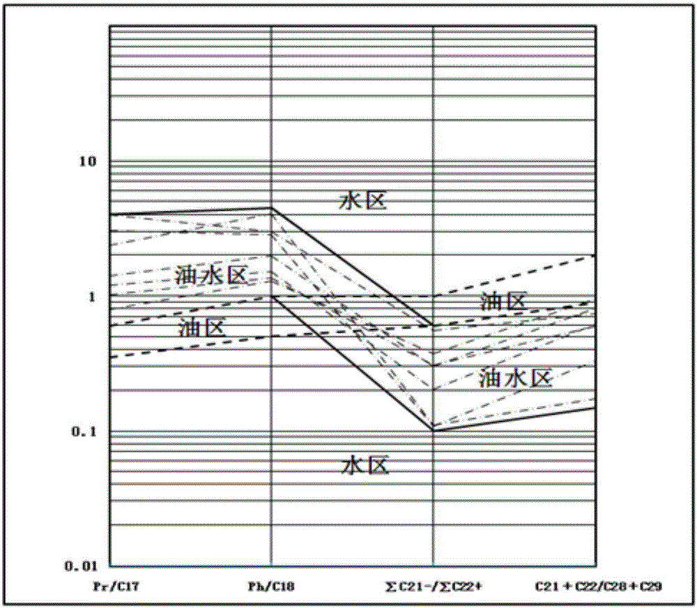 Judgment method for oil-water layer