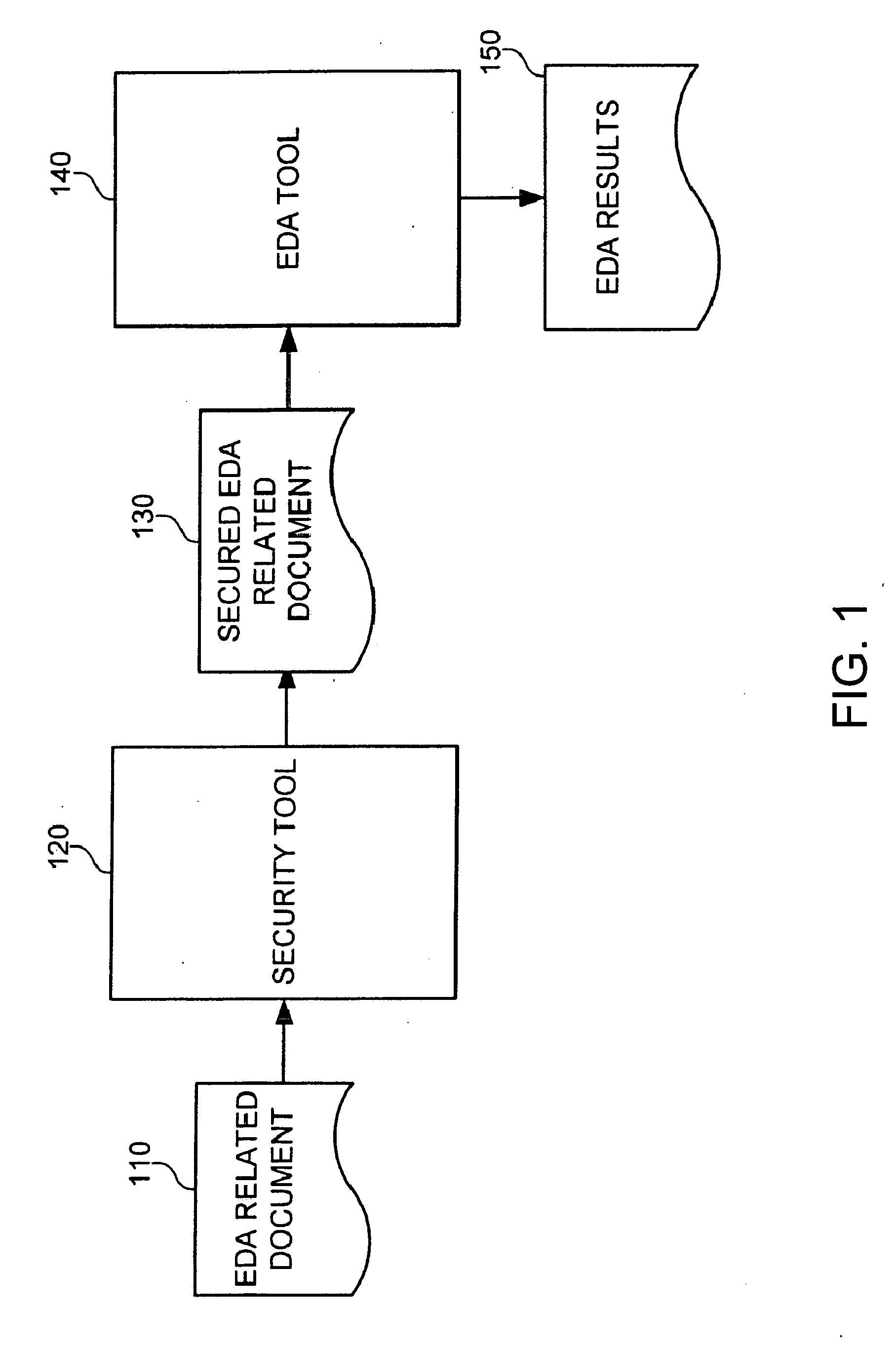 Concealment of information in electronic design automation