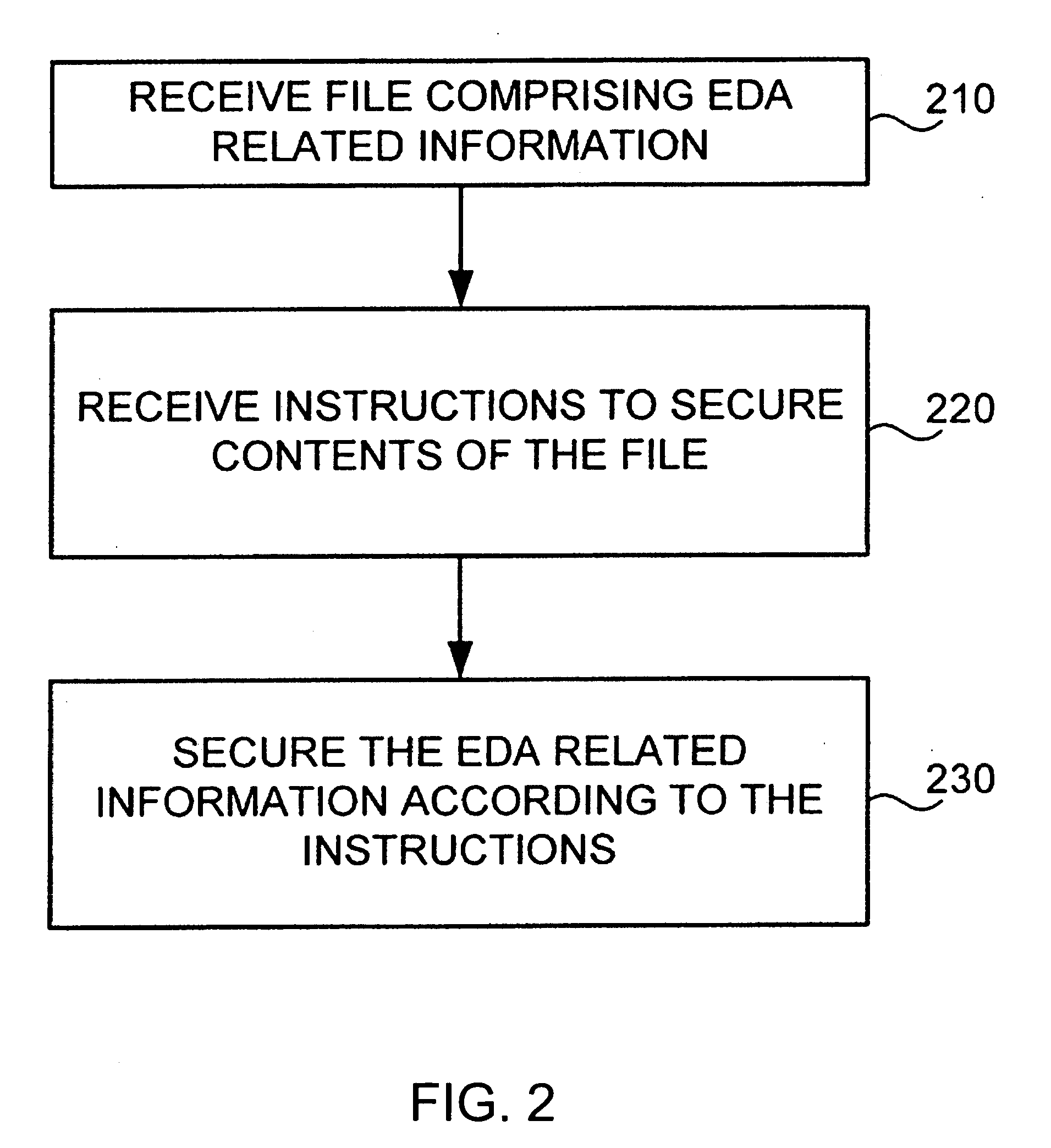 Concealment of information in electronic design automation