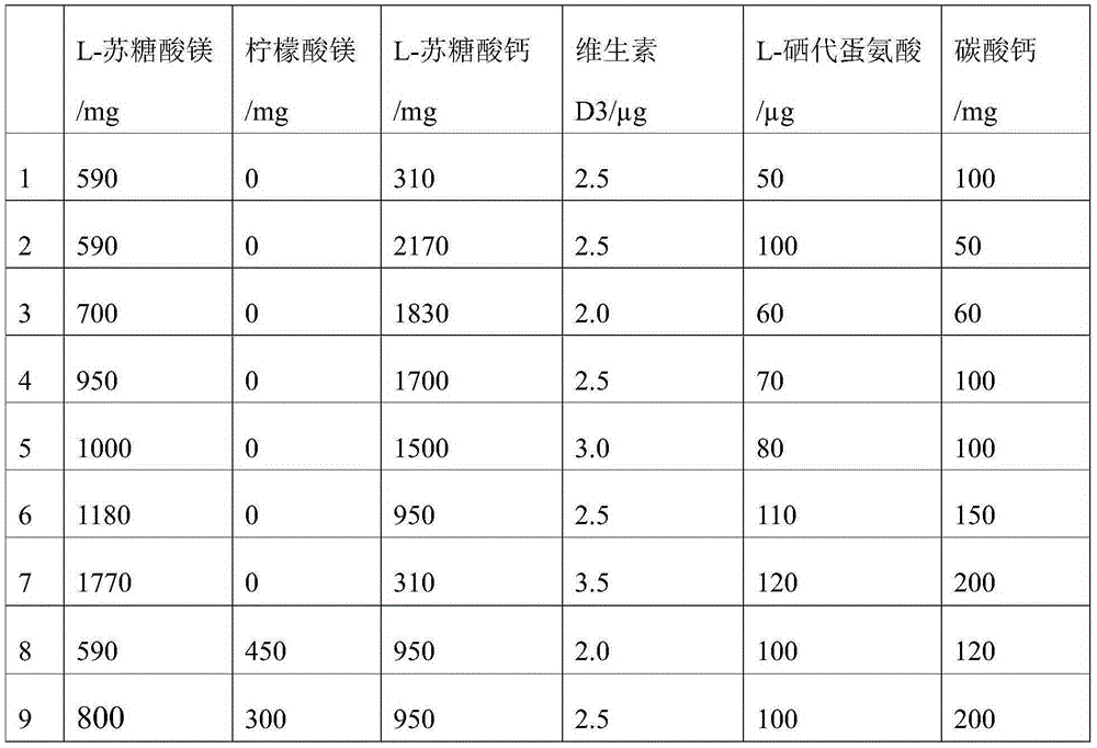 Compound interlayer type chelating magnesium calcium tablet easy to absorb