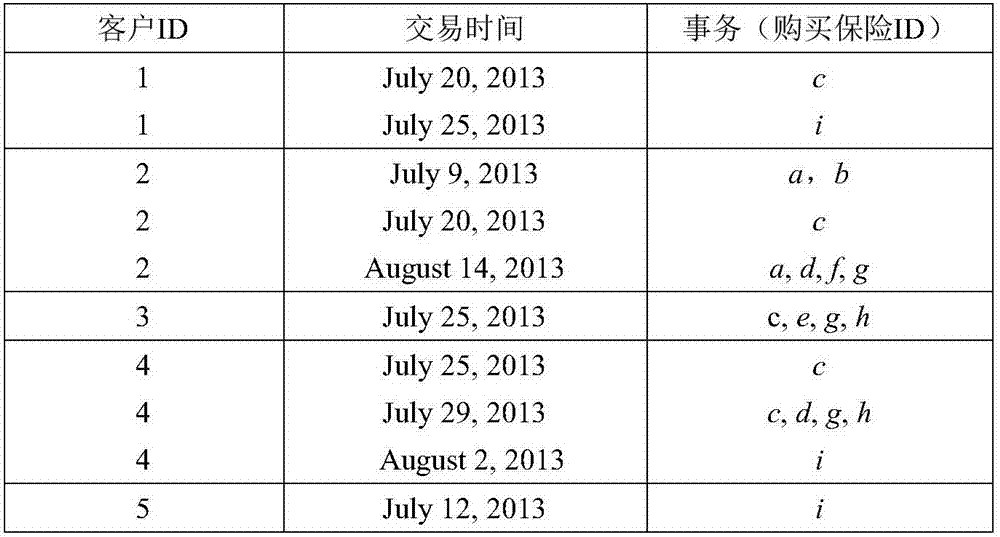 Application of Top-k policy-making negative-sequence mode in client's insuring behavior analyzing