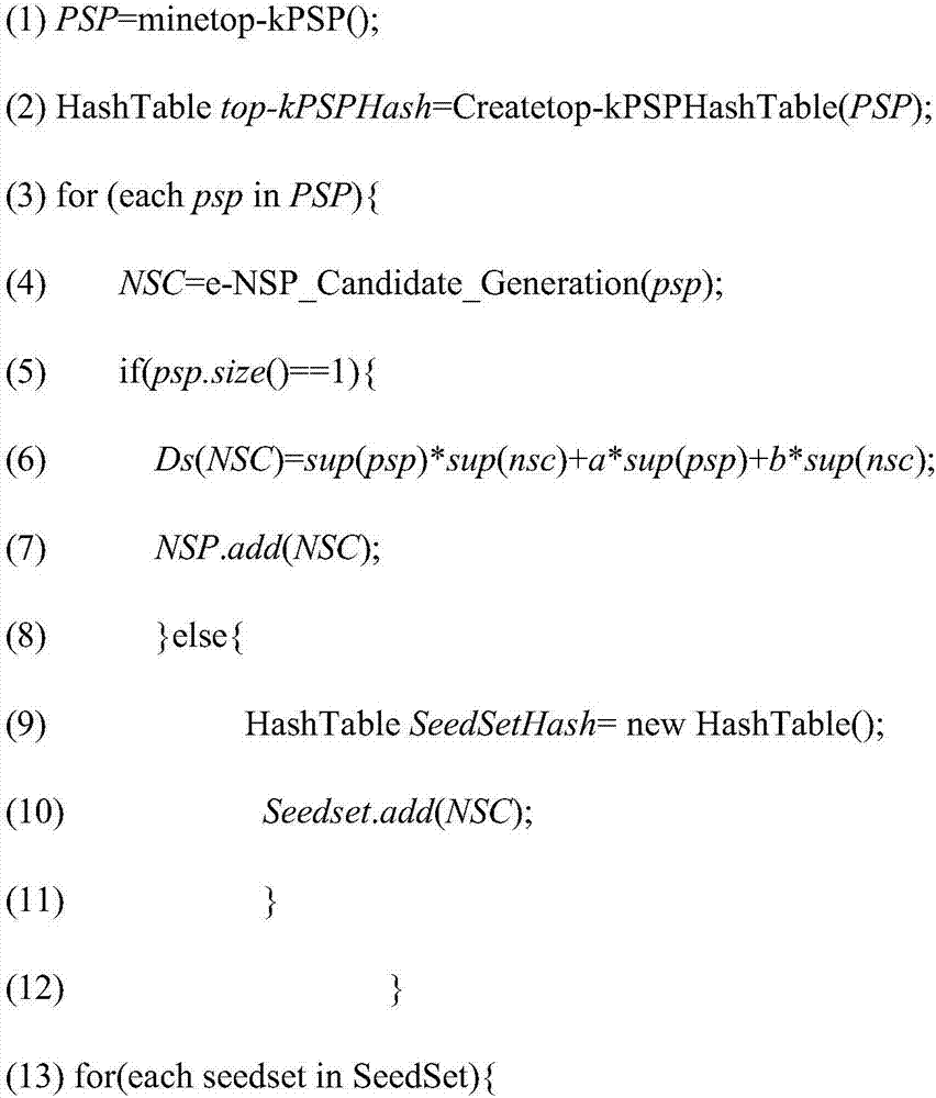 Application of Top-k policy-making negative-sequence mode in client's insuring behavior analyzing