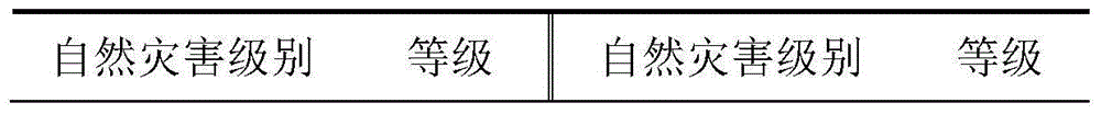 Transmission line fault probability assessment method based on historical fault information