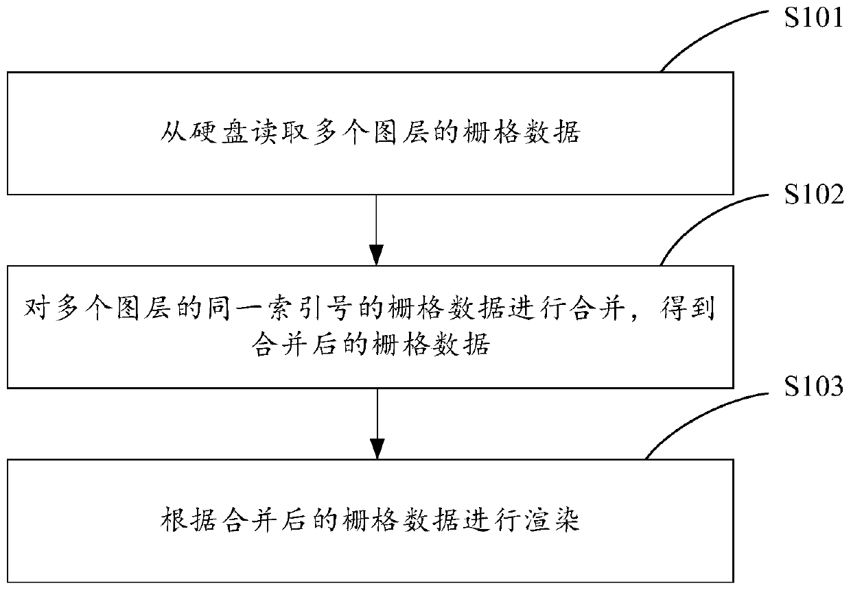 Data rendering method, device and equipment and storage medium