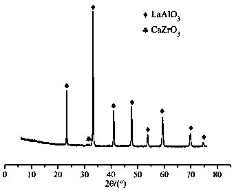 High-emissivity infrared energy-saving material and preparation method thereof