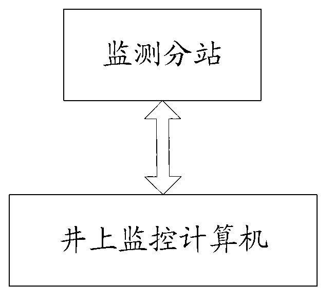 Monitoring and pre-warning method and system for coal mine roadway roof collapse disaster