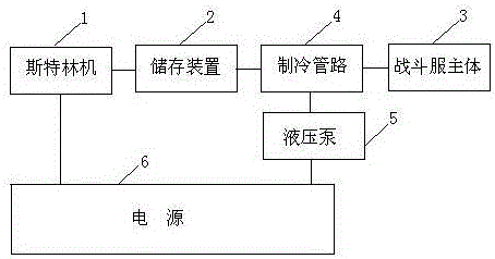 Heat-dissipation combat clothing